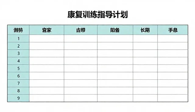 康复训练指导计划：适用情况与性能分析